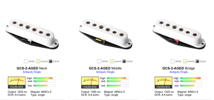 ARTEC CUSTOM GIOVANNI 3PC STRAT PICKUP SET ALINCO 5 MODERN PICKUP WHITE GCS2-WH
