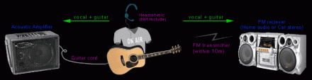 Artec AGE-AIR  World 1st Vocal Blender FM Transmitter acoustic EQ pickup preamp - Image 11
