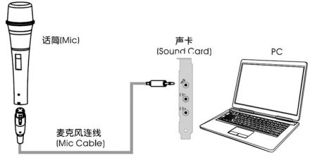 ALCTRON IMIC CONDENSER MICROPHONE HOME COMPUTERS,  RECORDING, PODCASTS - Image 3